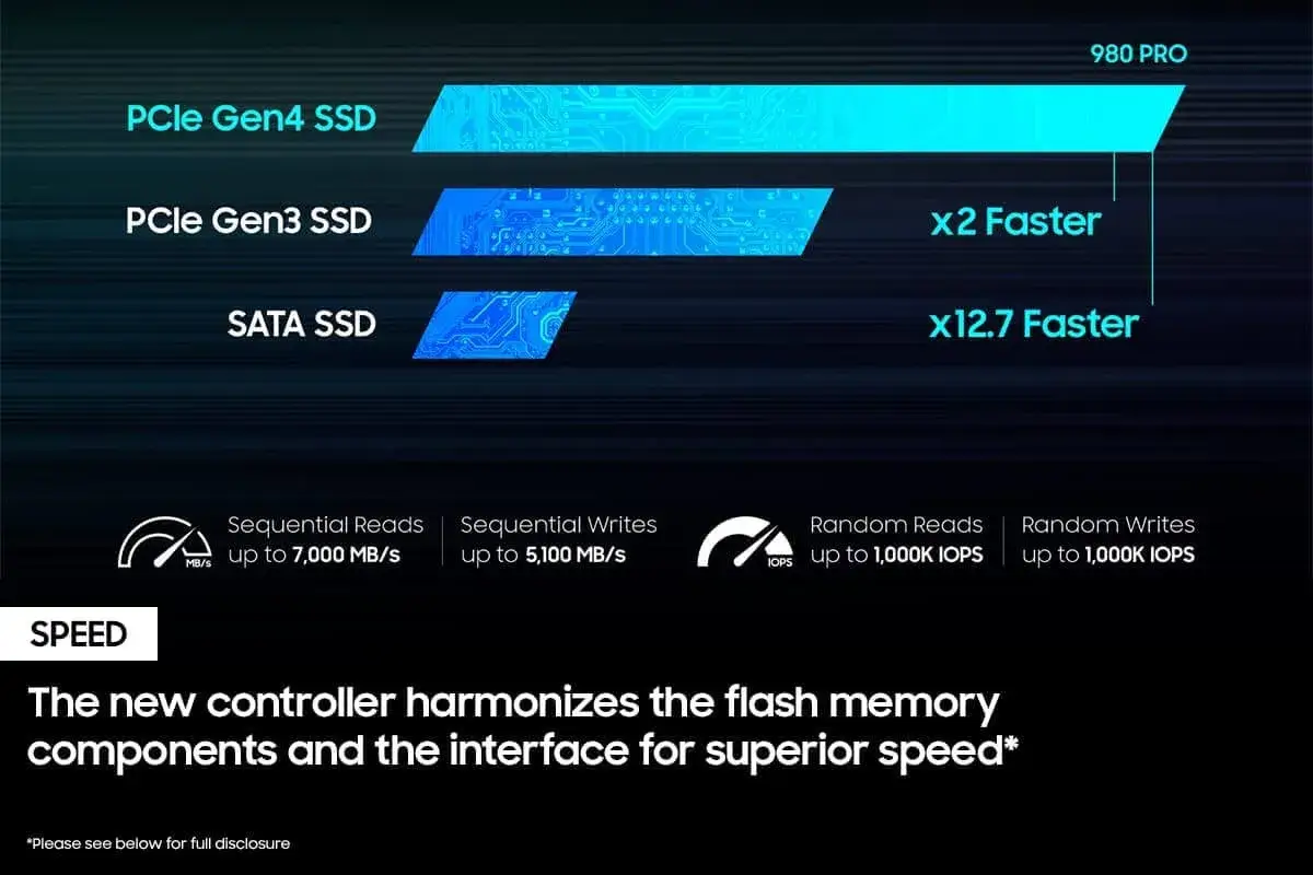 Samsung 980 Pro SSD Hard Drive with Heatsink - 1TB