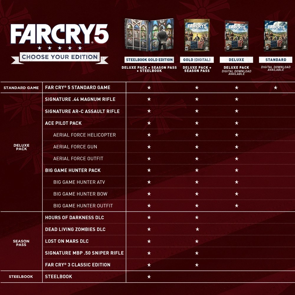 Far Cry 5 -  (English and Arabic Edition) - PS4  for sale in Egypt from Games2Egypt