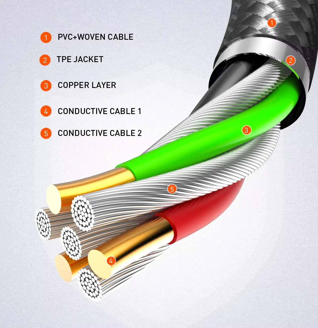 Ldnio LS852 USB Type-C 25W Charging Cable - 2M  for sale in Egypt from Games2Egypt