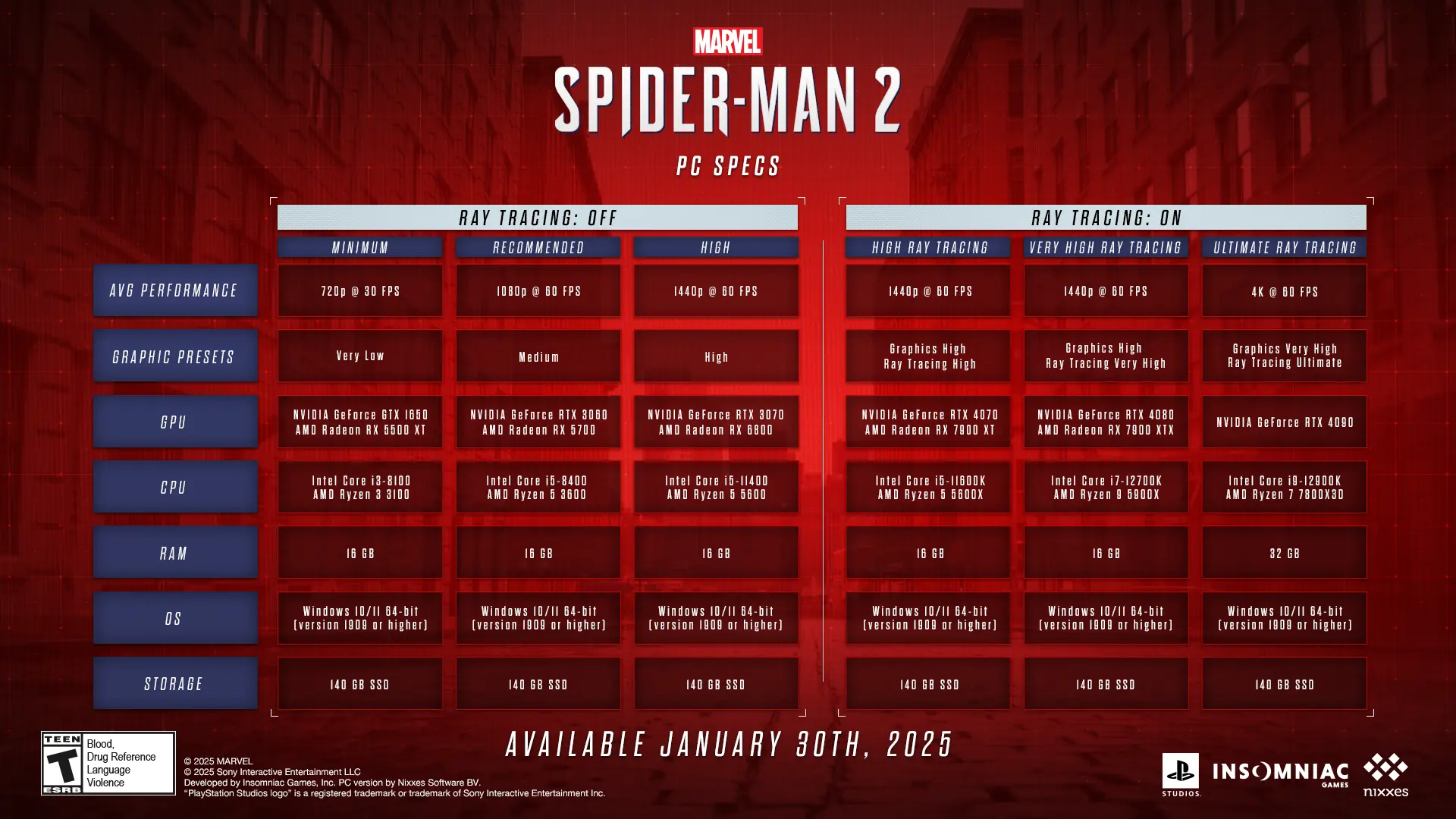 Marvel's Spider-Man 2 - Digital Deluxe Edition  للبيع في مصر من خلال Games2Egypt