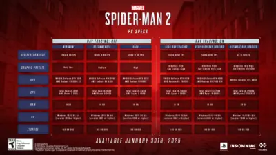 Marvel's Spider-Man 2  للبيع في مصر من خلال Games2Egypt